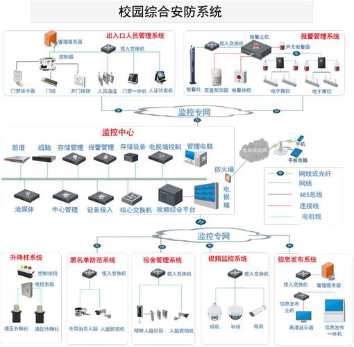 西安校園安防監(jiān)控校園網(wǎng)絡(luò)視頻監(jiān)控安裝方案西安學(xué)校安防監(jiān)控