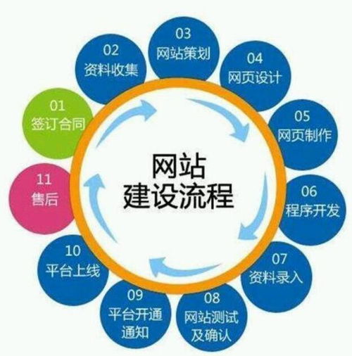 最詳細(xì)獨立站建站操作流程