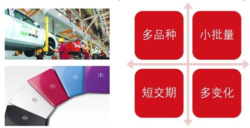 MES系統如何打造數字化工廠及數字文化創意內容應用服務